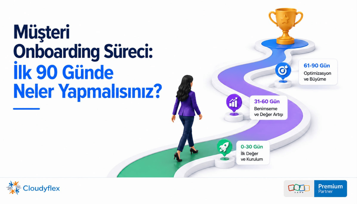 Müşteri Onboarding Süreci: İlk 90 Günde Neler Yapmalısınız?